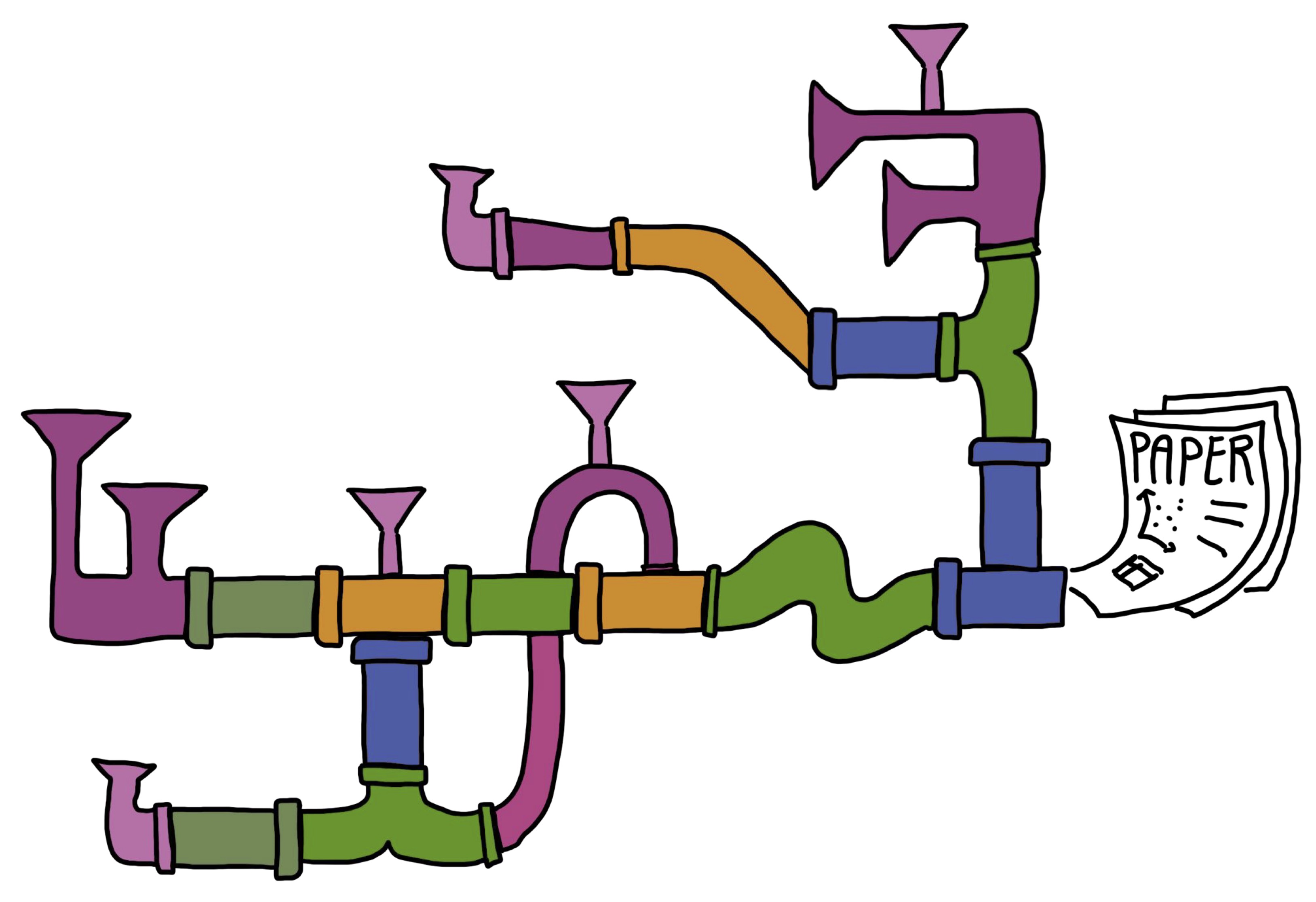 A complex pipeline with many pipes and forks.