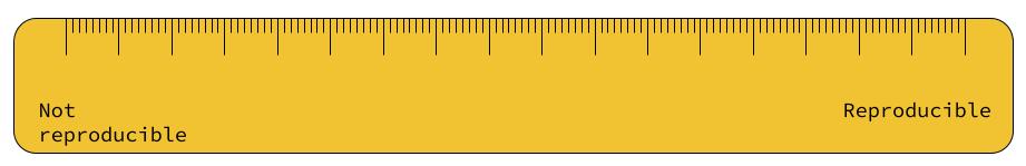 Reproducibility scale: a scale showing **not reproducible** on one end and **reproducible** on the other end.