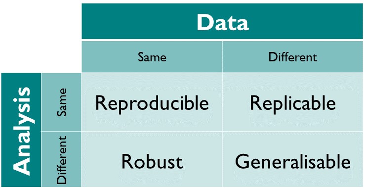 Reproducibility scale: a scale showing **not reproducible** on one end and **reproducible** on the other end.