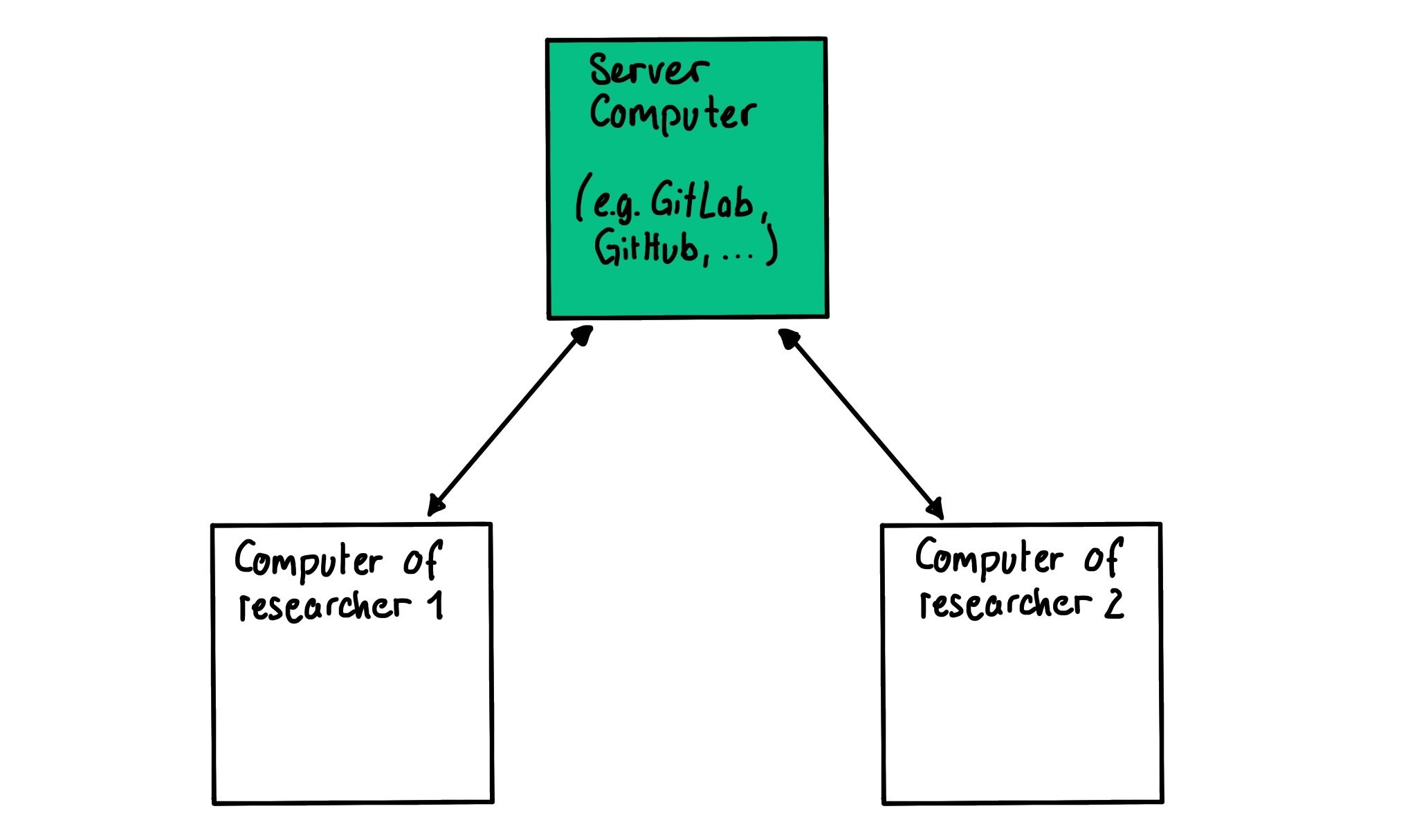 Reproducibility scale: a scale showing **not reproducible** on one end and **reproducible** on the other end.