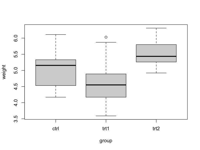 boxplot_weight-group.png